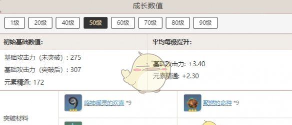 《原神》寝正月初晴突破材料汇总
