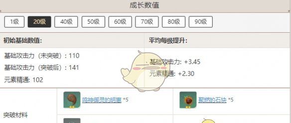 《原神》寝正月初晴突破材料汇总