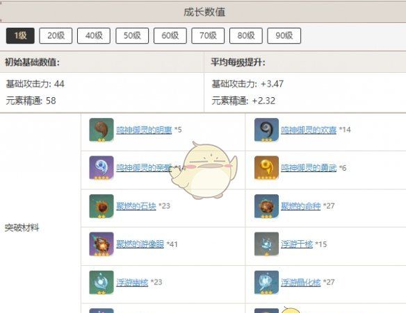 《原神》寝正月初晴突破材料汇总