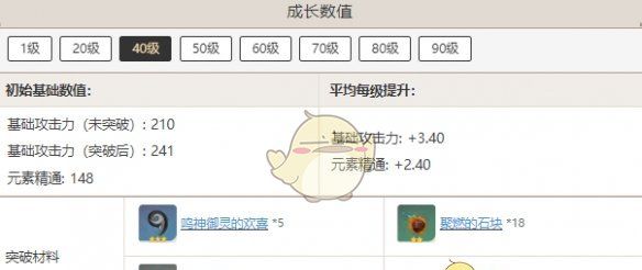 《原神》寝正月初晴突破材料汇总