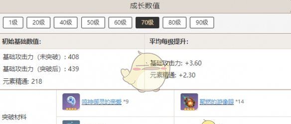 《原神》寝正月初晴突破材料汇总