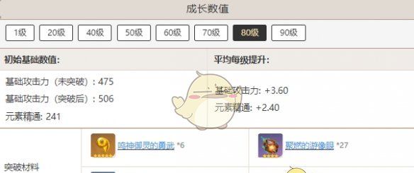 《原神》寝正月初晴突破材料汇总