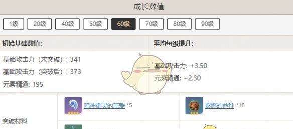 《原神》寝正月初晴突破材料汇总