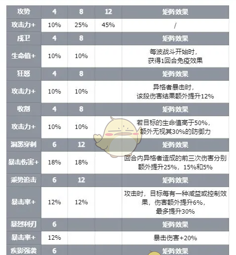 《伊瑟》智壳伯爵技能介绍