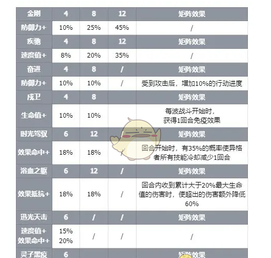 《伊瑟》智壳墨月技能介绍