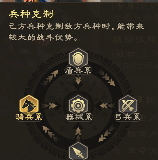 《偃武》编队系统简析