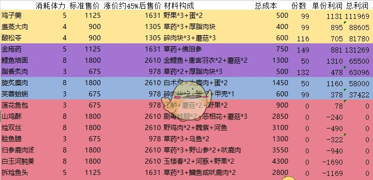 《燕云十六声》体力刷取方法