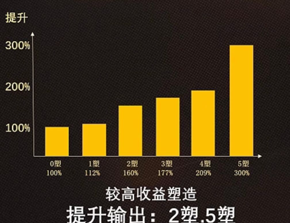 《重返未来：1999》鹭鸶剪塑造推荐