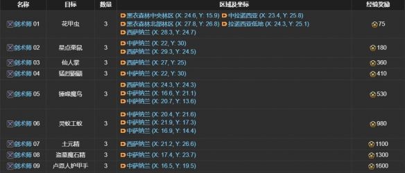 《最终幻想14：水晶世界》军票速刷攻略