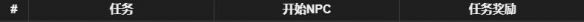 《最终幻想14：水晶世界》魔导装甲获得方法