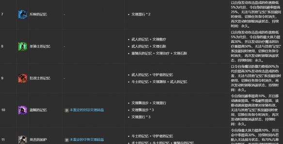 《最终幻想14：水晶世界》ulk文理技能合成表一览