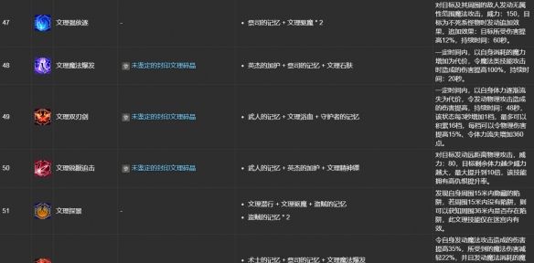 《最终幻想14：水晶世界》ulk文理技能合成表一览